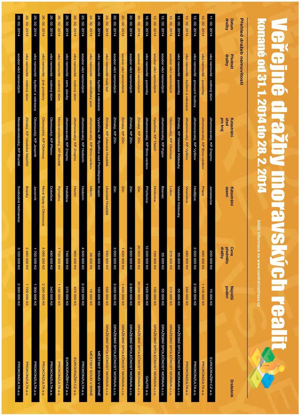 2014 věci nemovité - rodinný dům Jihomoravský, KP Znojmo Jaroslavice 200 000 Kč 70 000 Kč EURODRAŽBY.CZ a.s. 12. 02.