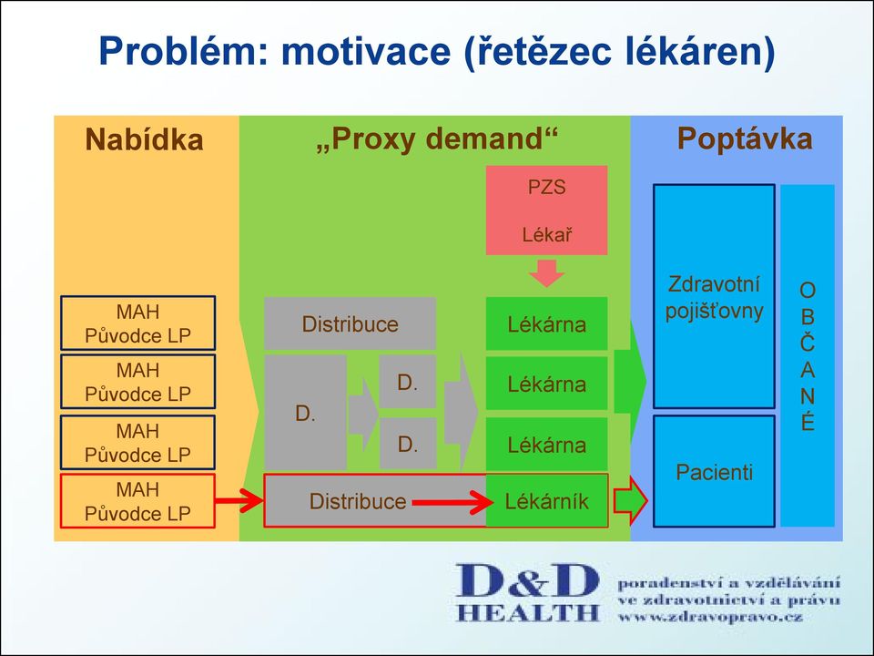 Poptávka PZS Lékař Lékárník