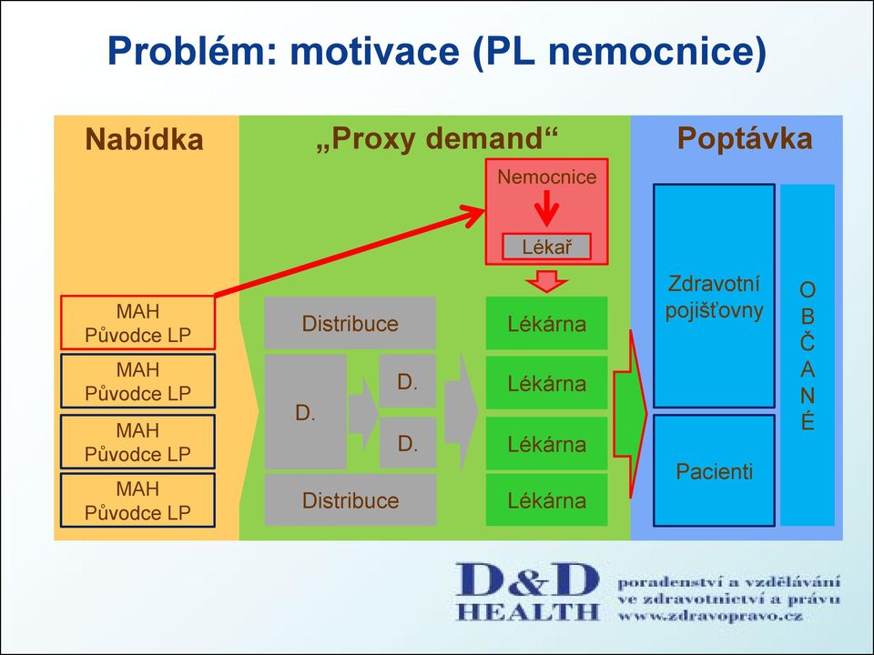 demand Poptávka Nemocnice