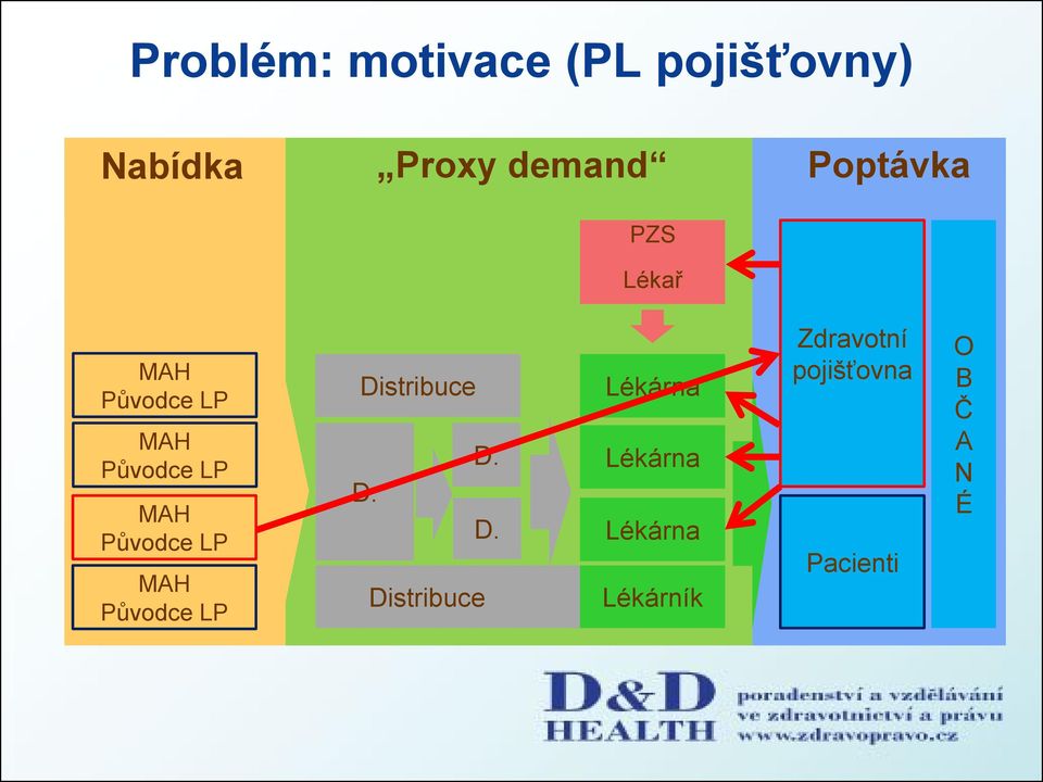 demand Poptávka PZS Lékař