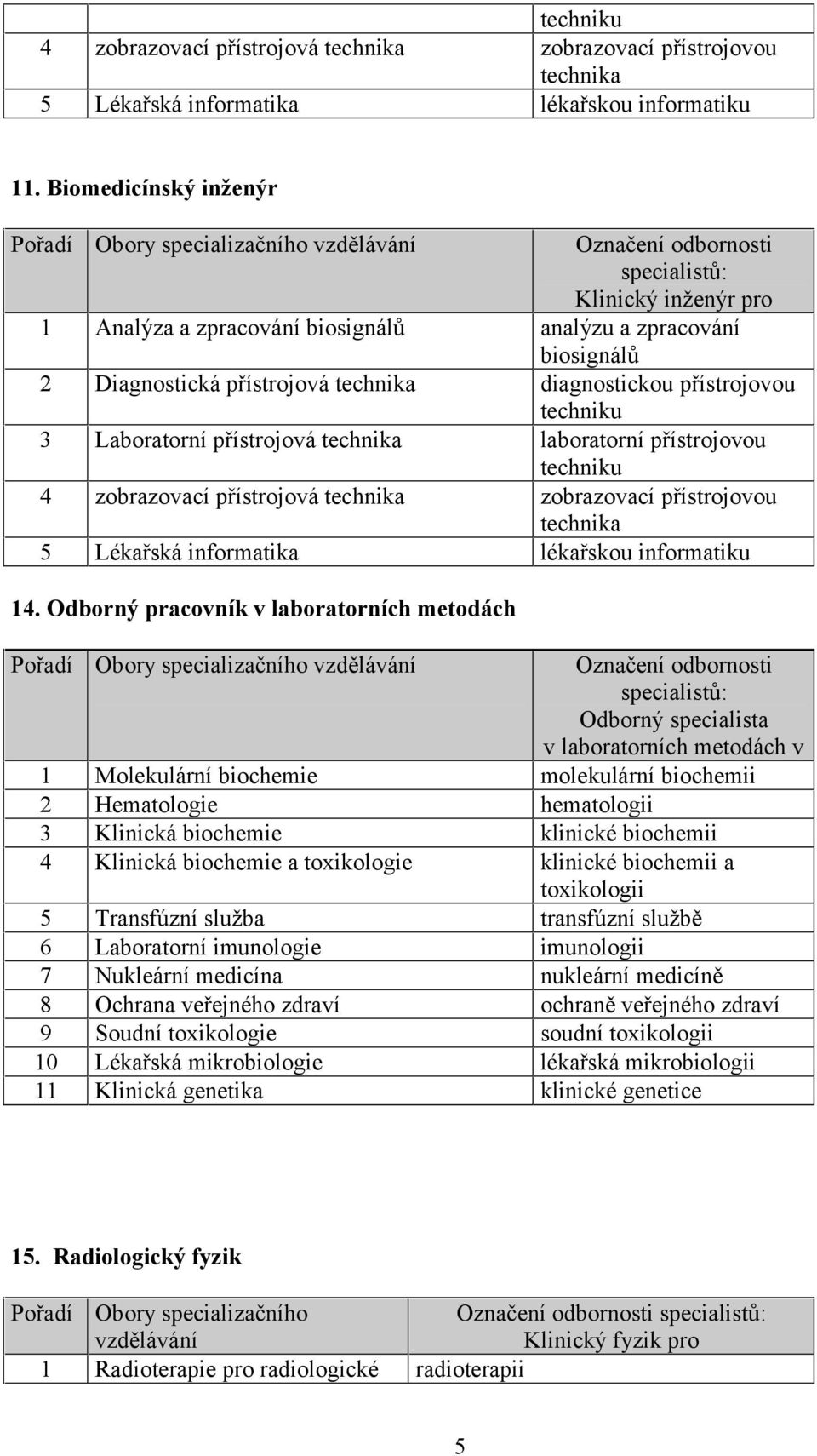 přístrojová technika laboratorní přístrojovou techniku 4 zobrazovací přístrojová technika zobrazovací přístrojovou technika 5 Lékařská informatika lékařskou informatiku 14.