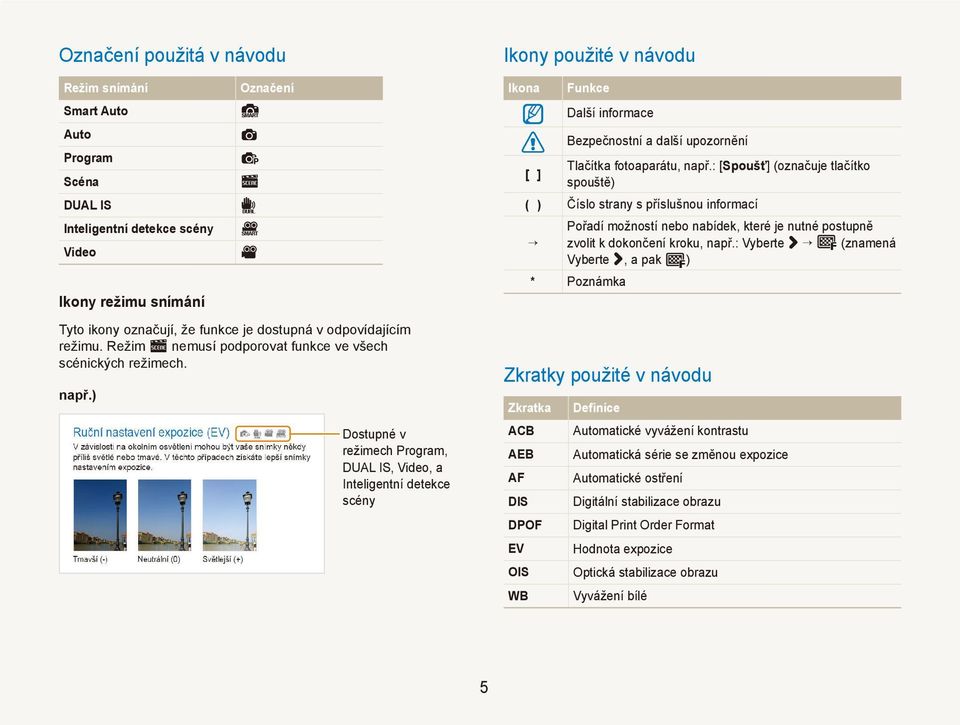 ) Dostupné v režimech Program, DUAL IS, Video, a Inteligentní detekce scény Ikony použité v návodu Ikona [ ] Funkce Další informace Bezpečnostní a další upozornění Tlačítka fotoaparátu, např.