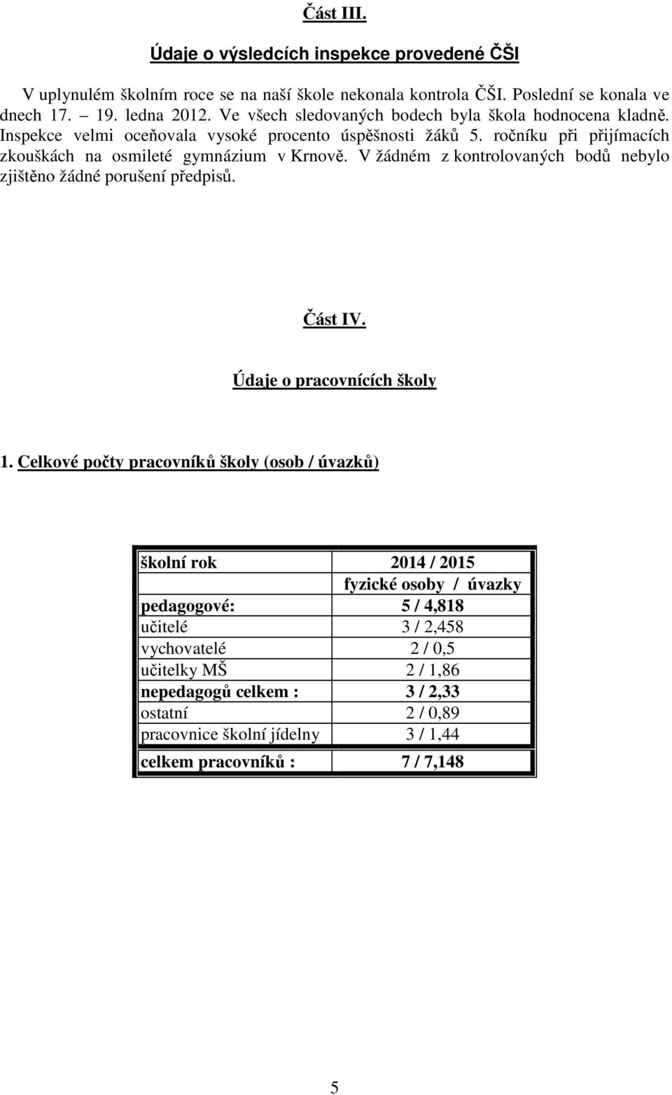 V žádném z kontrolovaných bodů nebylo zjištěno žádné porušení předpisů. Část IV. Údaje o pracovnících školy 1.