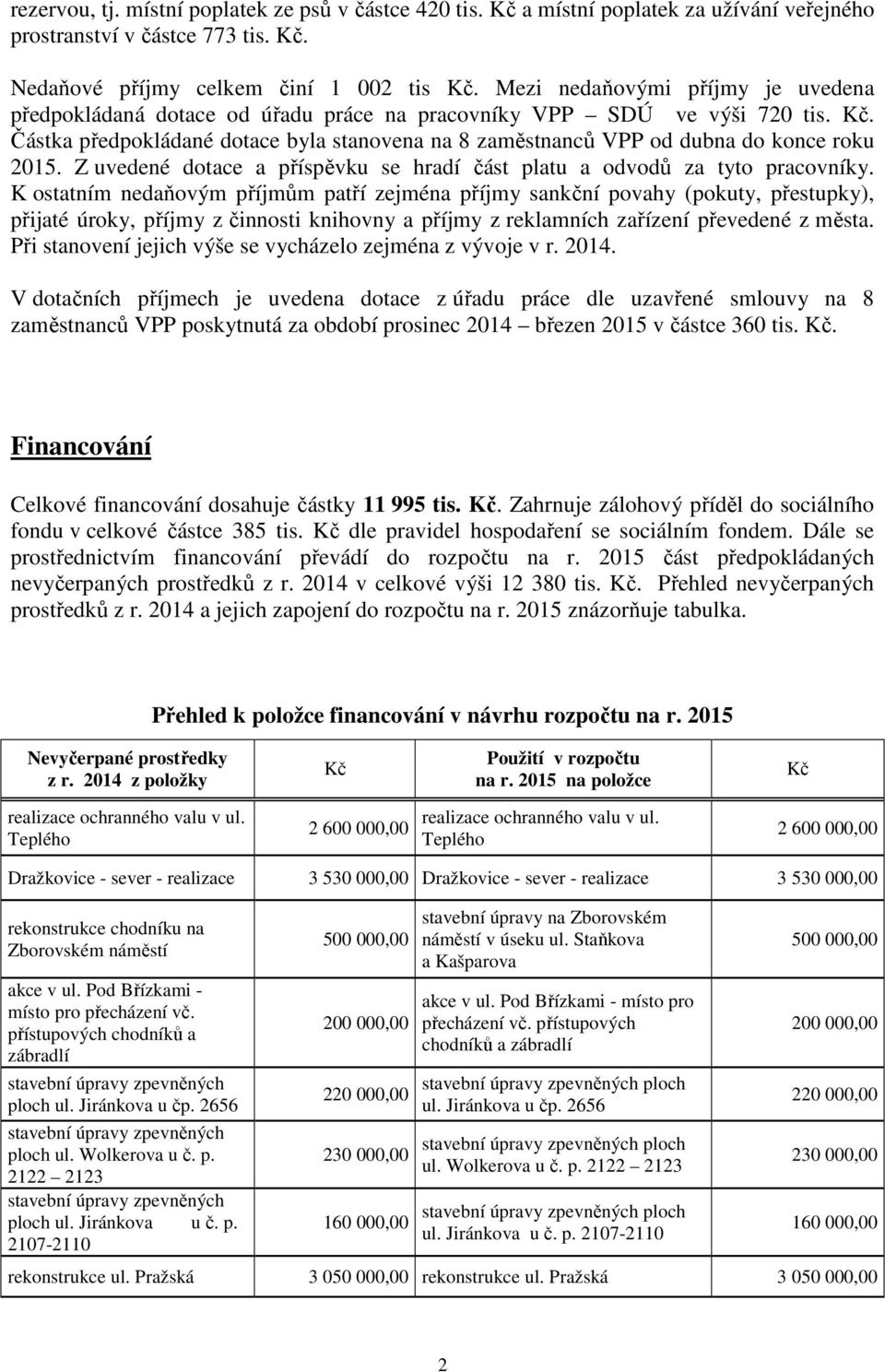 Částka předpokládané dotace byla stanovena na 8 zaměstnanců VPP od dubna do konce roku 2015. Z uvedené dotace a příspěvku se hradí část platu a odvodů za tyto pracovníky.