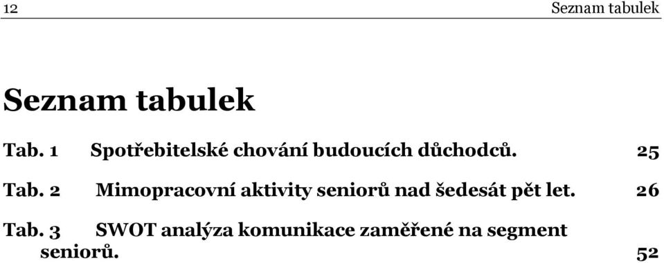 2 Mimopracovní aktivity seniorů nad šedesát pět let.