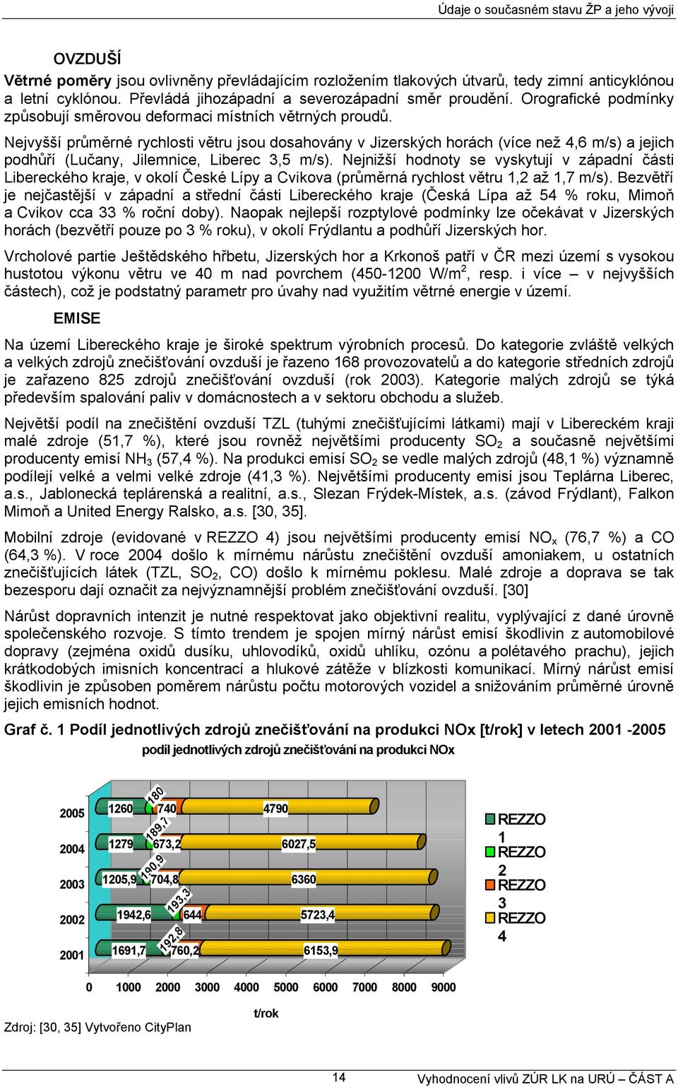 Nejvyšší průměrné rychlosti větru jsou dosahovány v Jizerských horách (více než 4,6 m/s) a jejich podhůří (Lučany, Jilemnice, Liberec 3,5 m/s).