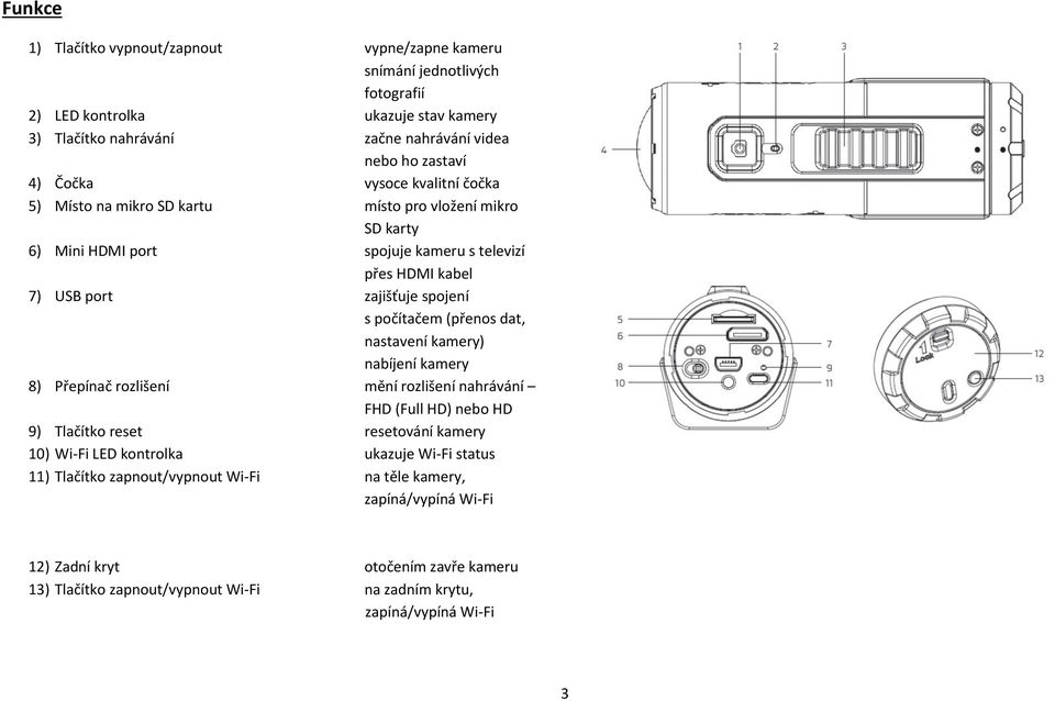 počítačem (přenos dat, nastavení kamery) nabíjení kamery 8) Přepínač rozlišení mění rozlišení nahrávání FHD (Full HD) nebo HD 9) Tlačítko reset resetování kamery 10) Wi-Fi LED kontrolka