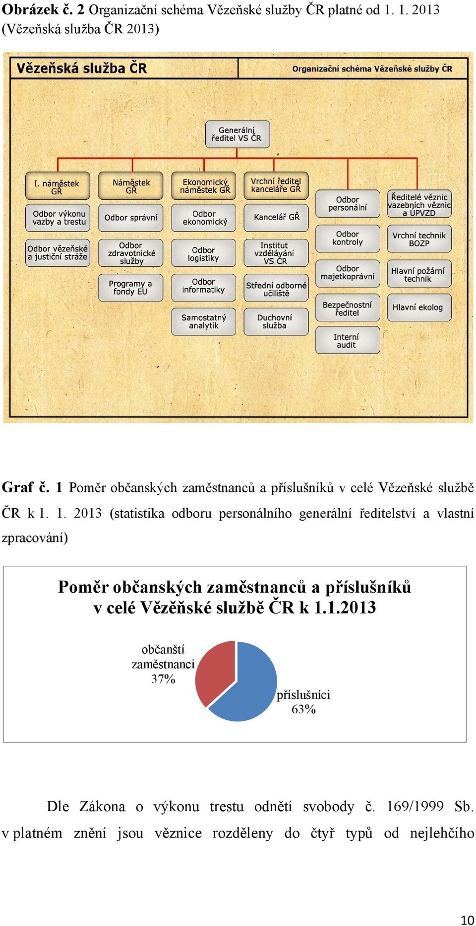 1. 2013 (statistika odboru personálního generální ředitelství a vlastní zpracování) Poměr občanských zaměstnanců a příslušníků v