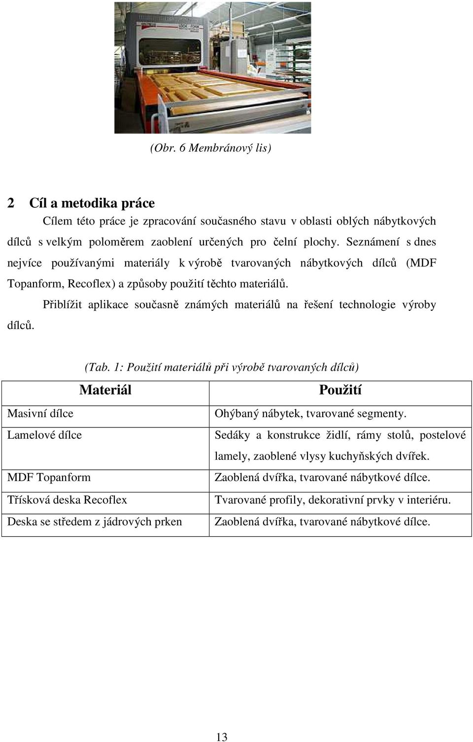 1: Použití materiálů při výrobě tvarovaných dílců) Materiál Použití Masivní dílce Ohýbaný nábytek, tvarované segmenty.