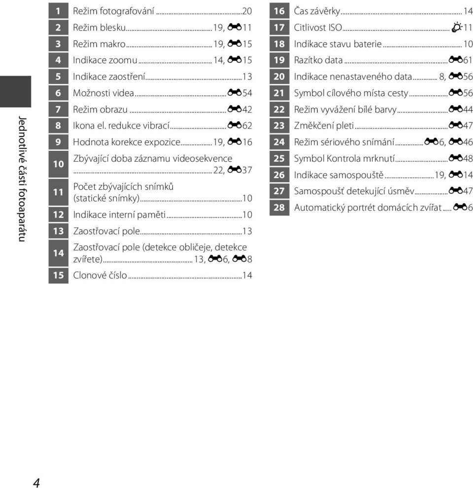 ..10 12 Indikace interní paměti...10 13 Zaostřovací pole...13 14 Zaostřovací pole (detekce obličeje, detekce zvířete)... 13, E6, E8 15 Clonové číslo...14 16 Čas závěrky... 14 17 Citlivost ISO.