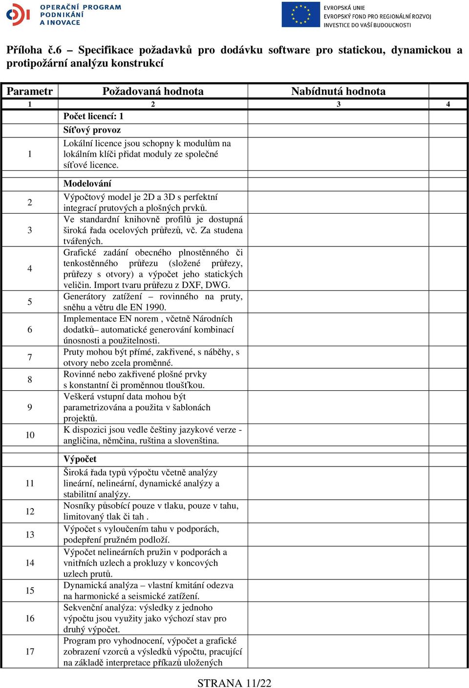 licence jsou schopny k modulům na lokálním klíči přidat moduly ze společné síťové licence.