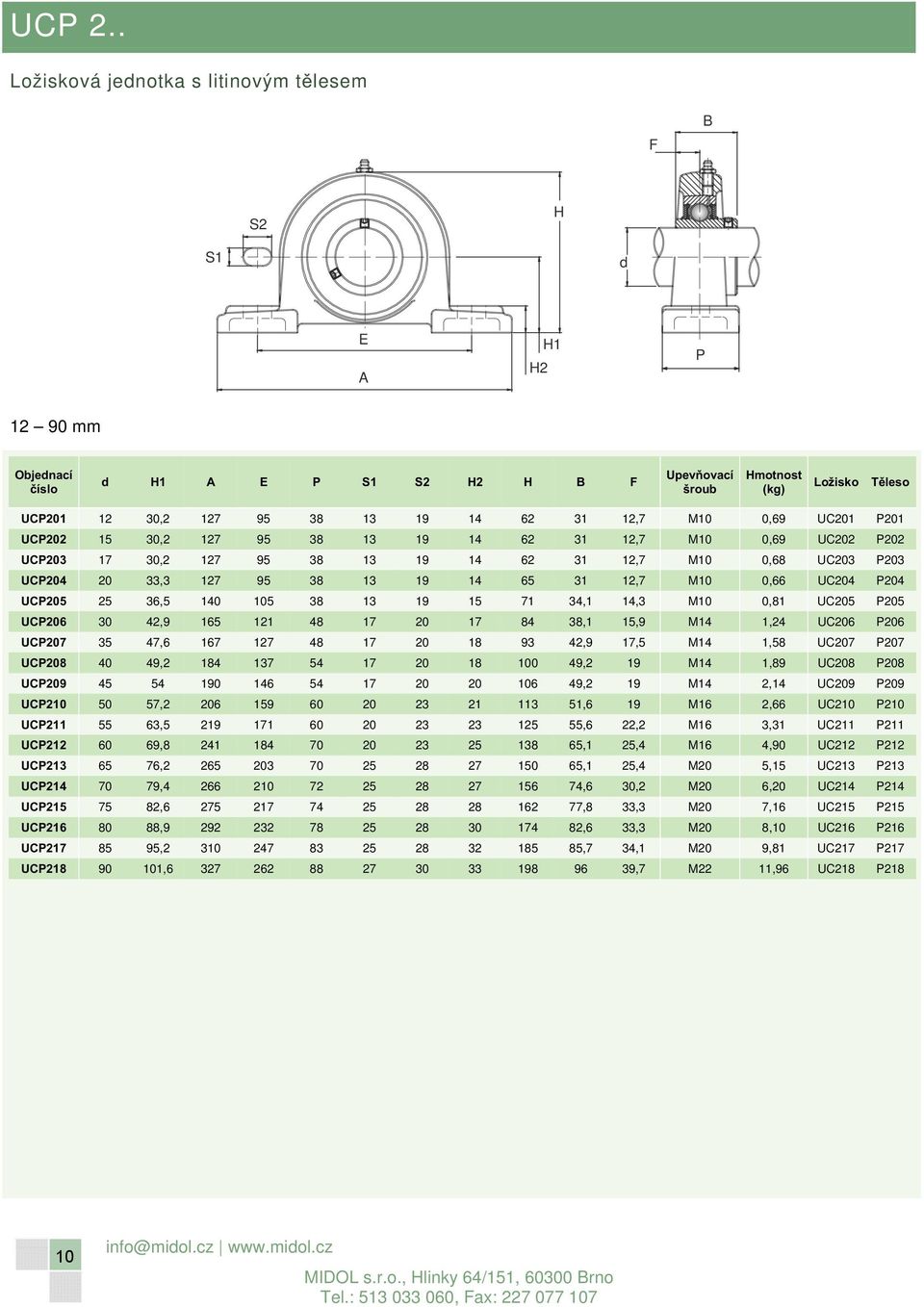 14 62 31 12,7 M10 0,69 UC202 P202 UCP203 17 30,2 127 95 38 13 19 14 62 31 12,7 M10 0,68 UC203 P203 UCP204 20 33,3 127 95 38 13 19 14 65 31 12,7 M10 0,66 UC204 P204 UCP205 25 36,5 140 105 38 13 19 15