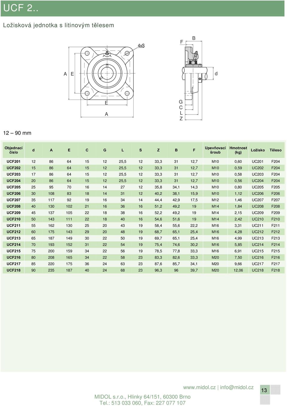 UC205 205 UC206 30 108 83 18 14 31 12 40,2 38,1 15,9 M10 1,12 UC206 206 UC207 35 117 92 19 16 34 14 44,4 42,9 17,5 M12 1,46 UC207 207 UC208 40 130 102 21 16 36 16 51,2 49,2 19 M14 1,84 UC208 208