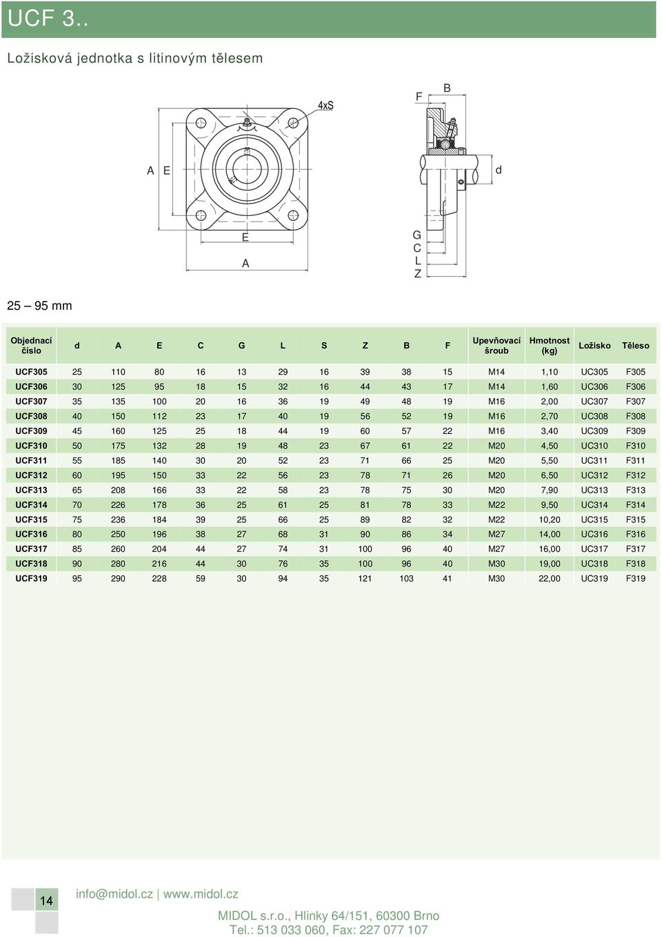 28 19 48 23 67 61 22 M20 4,50 UC310 310 UC311 55 185 140 30 20 52 23 71 66 25 M20 5,50 UC311 311 UC312 60 195 150 33 22 56 23 78 71 26 M20 6,50 UC312 312 UC313 65 208 166 33 22 58 23 78 75 30 M20