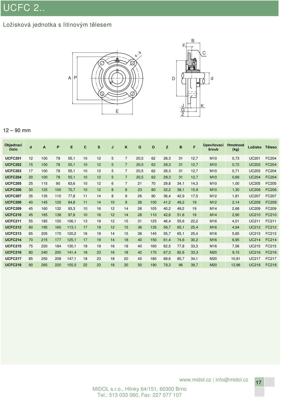 10 12 5 7 20,5 62 28,3 31 12,7 M10 0,72 UC202 C204 UCC203 17 100 78 55,1 10 12 5 7 20,5 62 28,3 31 12,7 M10 0,71 UC203 C204 UCC204 20 100 78 55,1 10 12 5 7 20,5 62 28,3 31 12,7 M10 0,69 UC204 C204