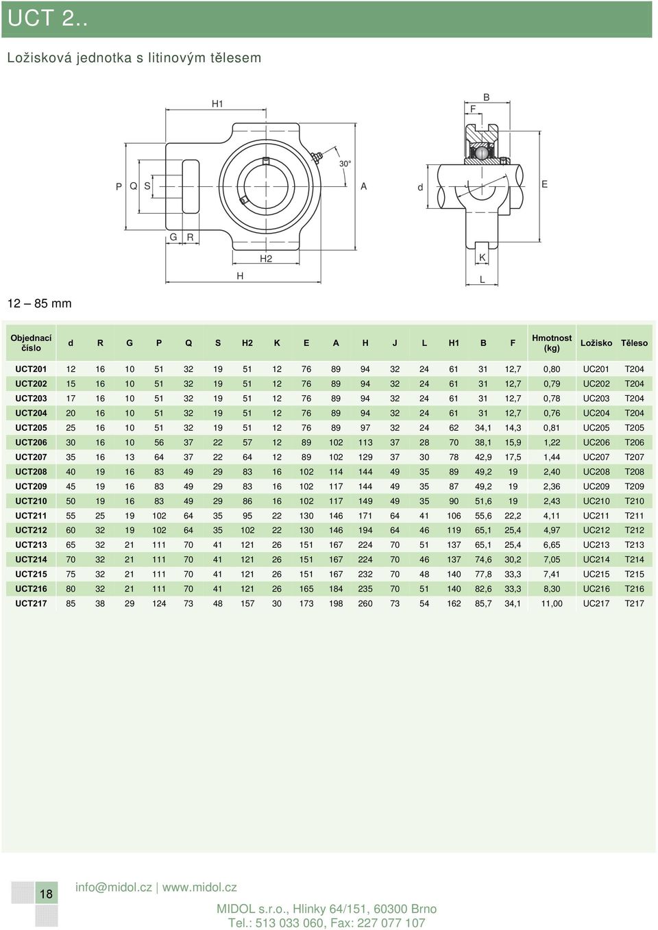 12 76 89 94 32 24 61 31 12,7 0,79 UC202 T204 UCT203 17 16 10 51 32 19 51 12 76 89 94 32 24 61 31 12,7 0,78 UC203 T204 UCT204 20 16 10 51 32 19 51 12 76 89 94 32 24 61 31 12,7 0,76 UC204 T204 UCT205