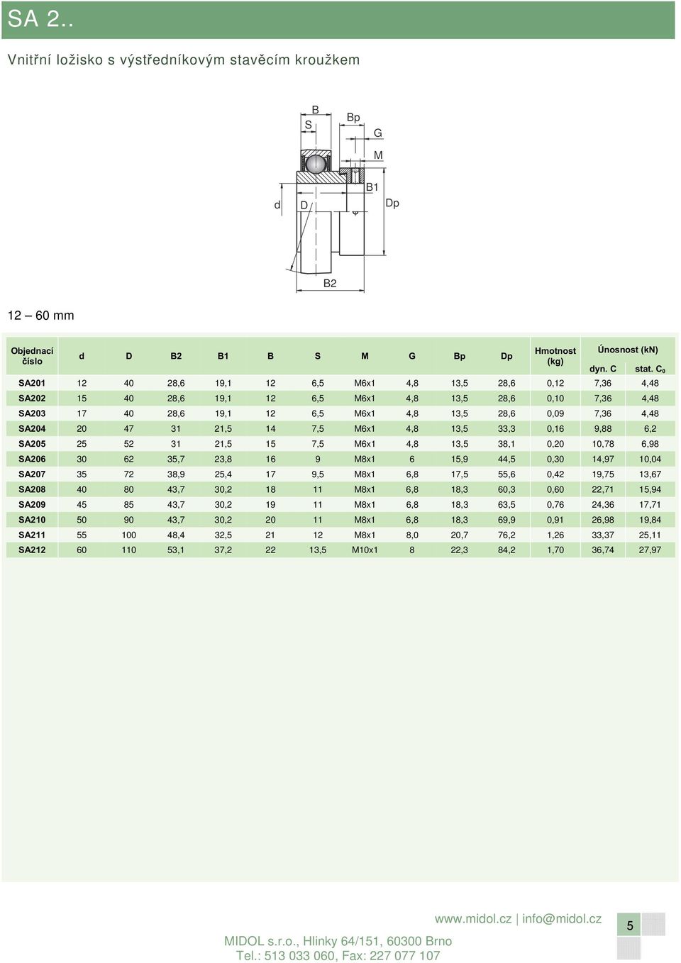 47 31 21,5 14 7,5 M6x1 4,8 13,5 33,3 0,16 9,88 6,2 S205 25 52 31 21,5 15 7,5 M6x1 4,8 13,5 38,1 0,20 10,78 6,98 S206 30 62 35,7 23,8 16 9 M8x1 6 15,9 44,5 0,30 14,97 10,04 S207 35 72 38,9 25,4 17 9,5