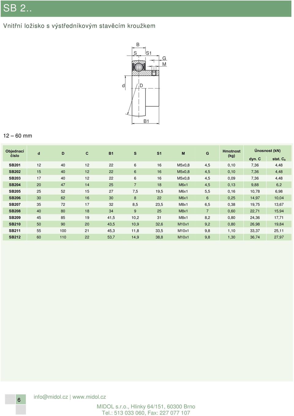 25 52 15 27 7,5 19,5 M6x1 5,5 0,16 10,78 6,98 S206 30 62 16 30 8 22 M6x1 6 0,25 14,97 10,04 S207 35 72 17 32 8,5 23,5 M8x1 6,5 0,38 19,75 13,67 S208 40 80 18 34 9 25 M8x1 7 0,60 22,71 15,94 S209 45