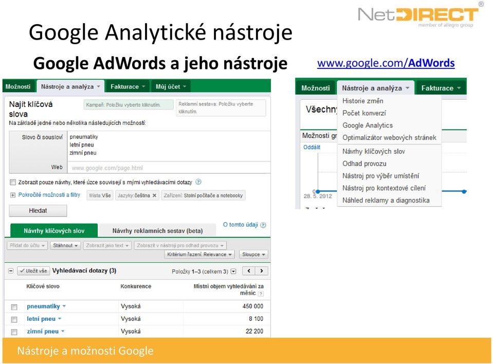 AdWords a jeho