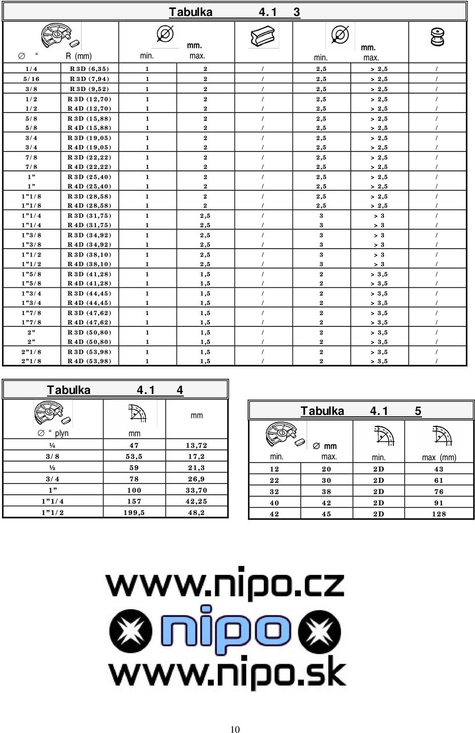 4 R D (6,5),5 >,5 56 R D (7,94),5 >,5 8 R D (9,5),5 >,5 R D (,70) R 4D (,70),5,5 >,5 >,5 58 58 R D (5,88) R 4D (5,88),5,5 >,5 >,5 4 4 R D (9,05) R 4D (9,05),5,5 >,5 >,5 78 78 R D (,) R 4D