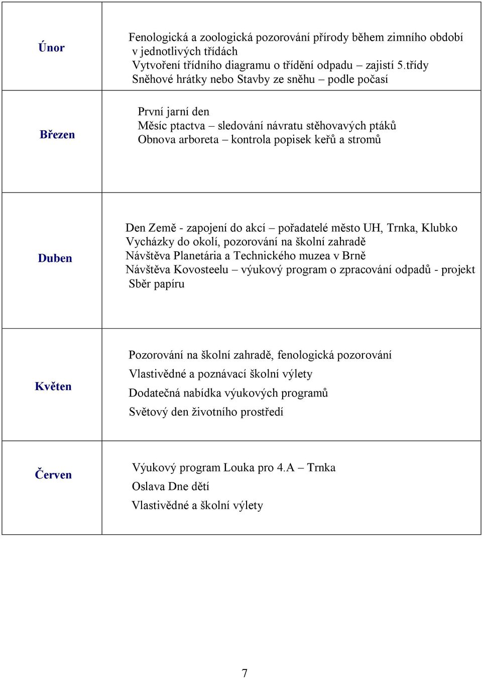 akcí pořadatelé město UH, Trnka, Klubko Vycházky do okolí, pozorování na školní zahradě Návštěva Planetária a Technického muzea v Brně Návštěva Kovosteelu výukový program o zpracování odpadů -