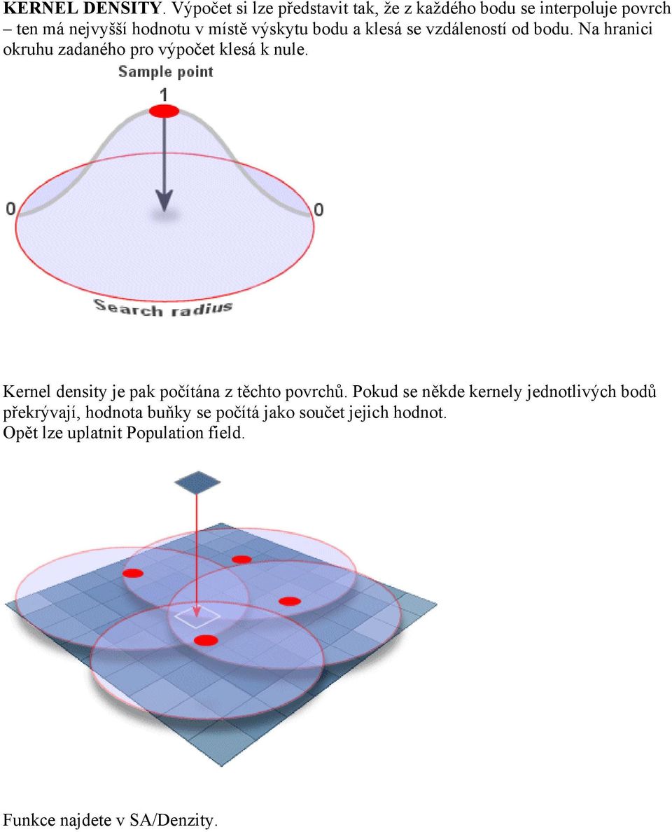 výskytu bodu a klesá se vzdáleností od bodu. Na hranici okruhu zadaného pro výpočet klesá k nule.