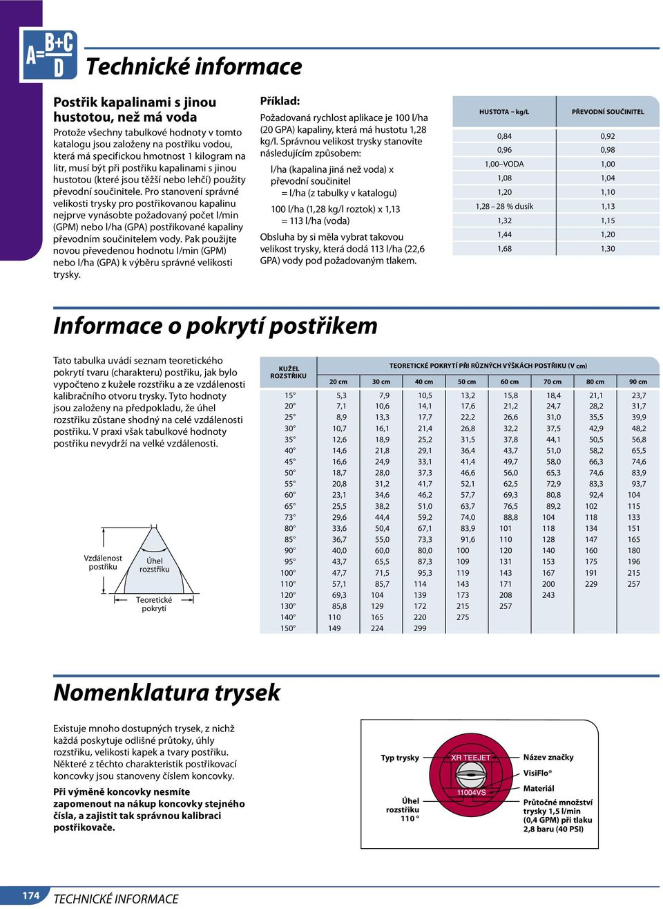 Pro stanovení správné velikosti trysky pro postřikovanou kapalinu nejprve vynásobte požadovaný počet l/min (GPM) nebo l/ha (GPA) postřikované kapaliny převodním součinitelem vody.