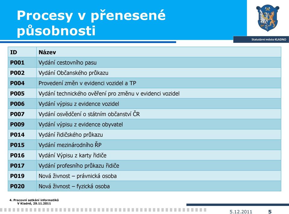 výpisu z evidence vozidel Vydání osvědčení o státním občanství ČR Vydání výpisu z evidence obyvatel Vydání řidičského průkazu Vydání