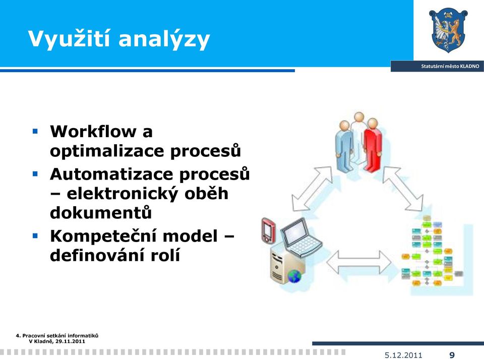 procesů elektronický oběh dokumentů