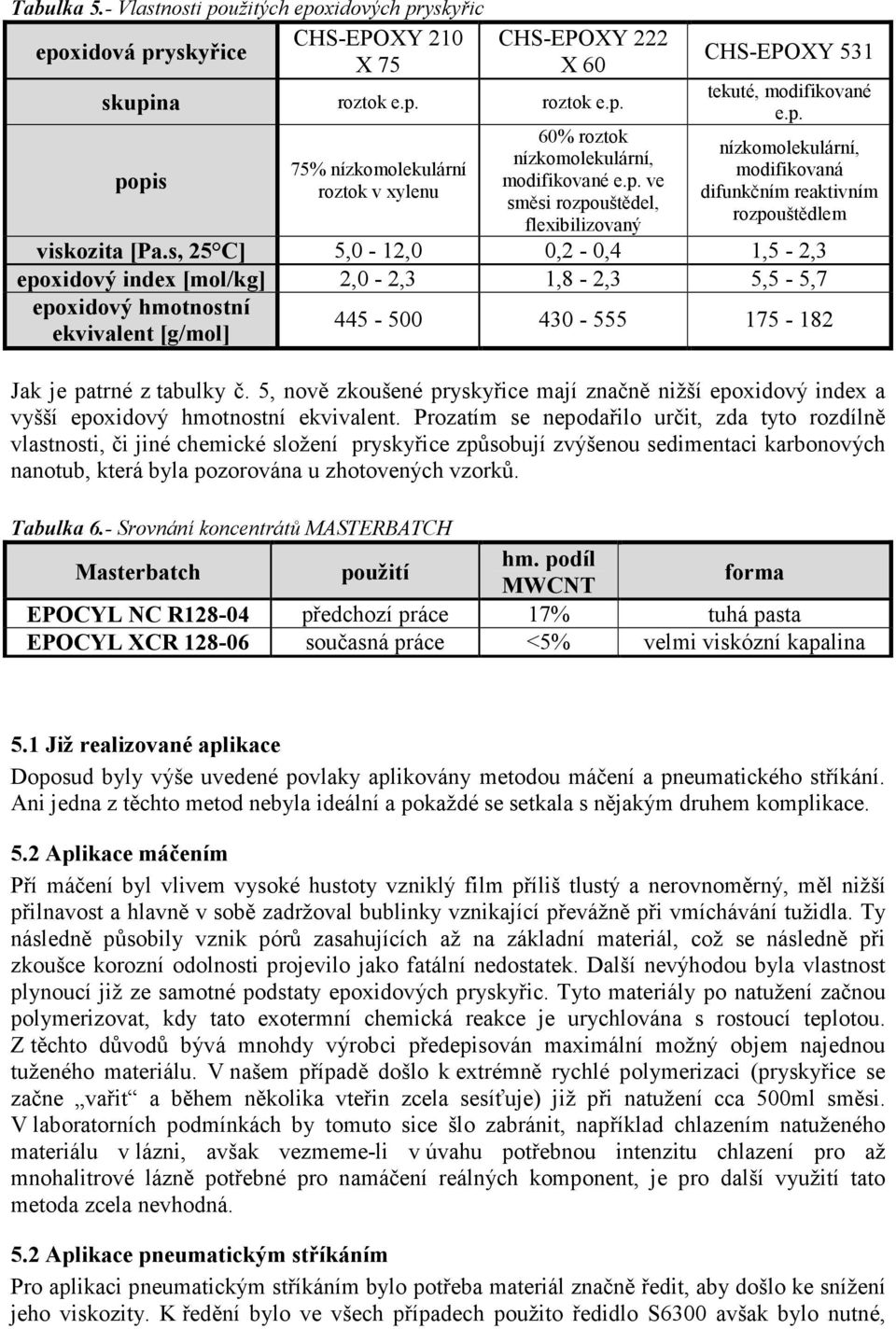 s, 25 C] 5,0-12,0 0,2-0,4 1,5-2,3 epoxidový index [mol/kg] 2,0-2,3 1,8-2,3 5,5-5,7 epoxidový hmotnostní ekvivalent [g/mol] 445-500 430-555 175-182 Jak je patrné z tabulky č.