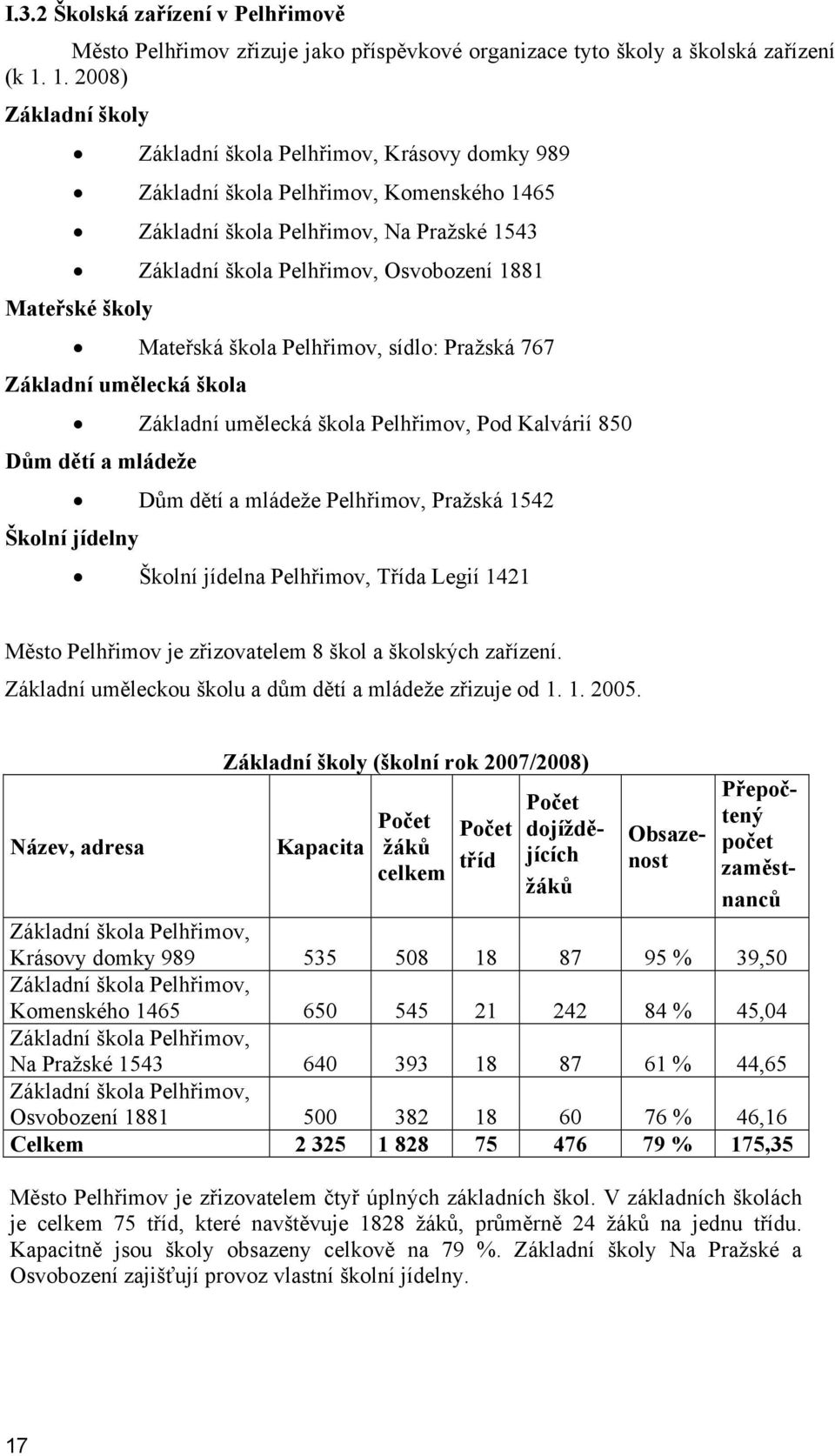 Mateřské školy Mateřská škola Pelhřimov, sídlo: Pražská 767 Základní umělecká škola Základní umělecká škola Pelhřimov, Pod Kalvárií 850 Dům dětí a mládeže Dům dětí a mládeže Pelhřimov, Pražská 1542