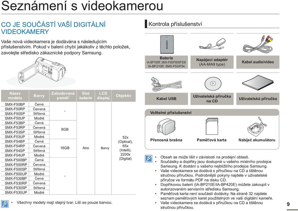 Kontrola příslušenství Baterie IA-BP105R: SMX-F50/F500/F530 IA-BP210R: SMX-F53/F54 Napájecí adaptér (AA-MA9 type) Kabel audio/video Název modelu SMX-F50BP SMX-F50RP SMX-F50SP SMX-F50UP SMX-F53BP