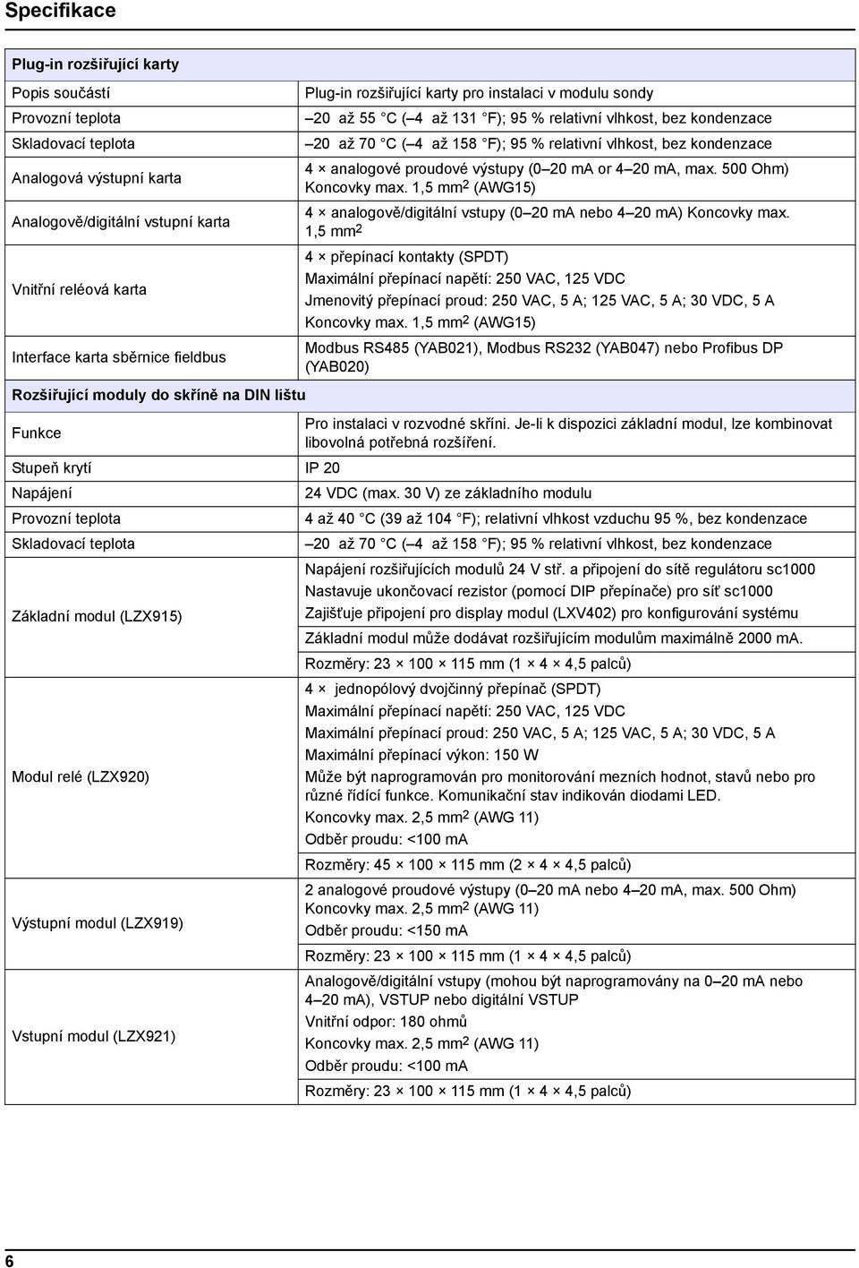 % relativní vlhkost, bez kondenzace 4 analogové proudové výstupy (0 20 ma or 4 20 ma, max. 500 Ohm) Koncovky max. 1,5 mm 2 (AWG15) 4 analogově/digitální vstupy (0 20 ma nebo 4 20 ma) Koncovky max.