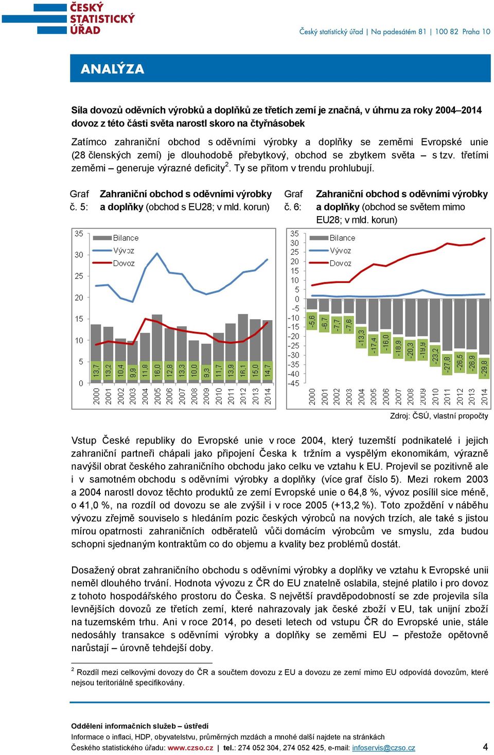 korun) č. 6: Zahraniční obchod s oděvními výrobky a doplňky (obchod se světem mimo EU28; v mld.