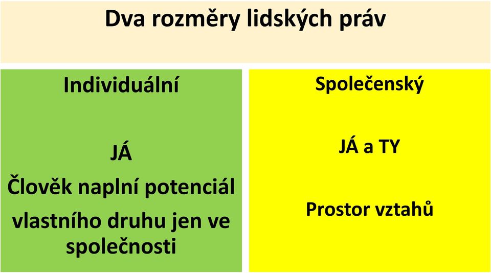 Člověk naplní potenciál vlastního