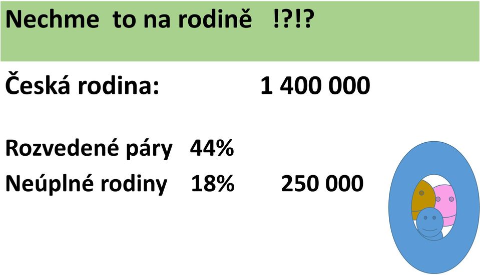 Rozvedené páry 44%