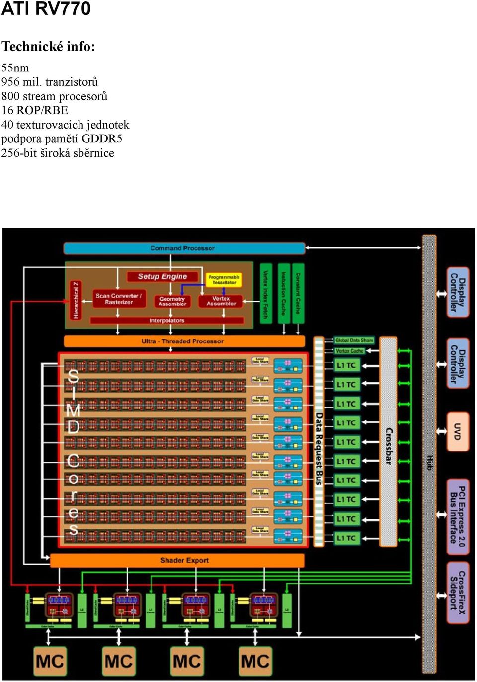 ROP/RBE 40 texturovacích jednotek