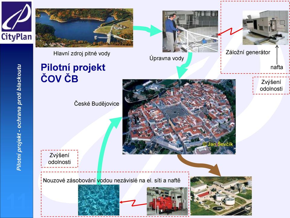 odolnosti České Budějovice Zvýšení odolnosti