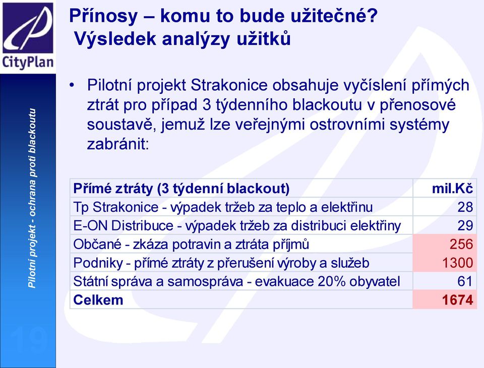 soustavě, jemuž lze veřejnými ostrovními systémy zabránit: Přímé ztráty (3 týdenní blackout) mil.