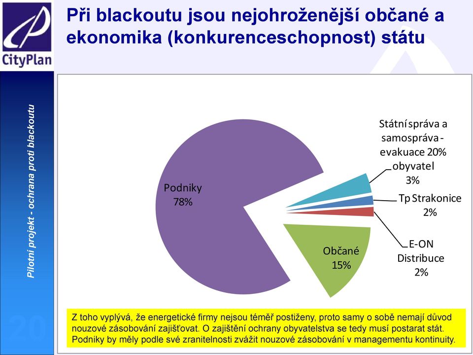 energetické firmy nejsou téměř postiženy, proto samy o sobě nemají důvod nouzové zásobování zajišťovat.