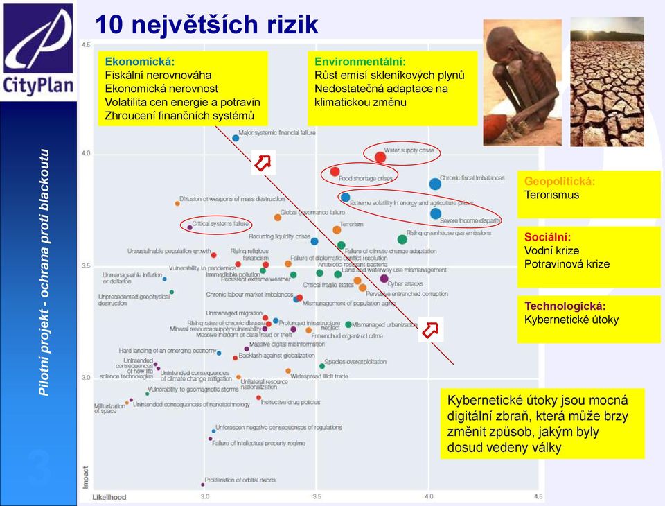 klimatickou změnu Geopolitická: Terorismus Sociální: Vodní krize Potravinová krize Technologická: