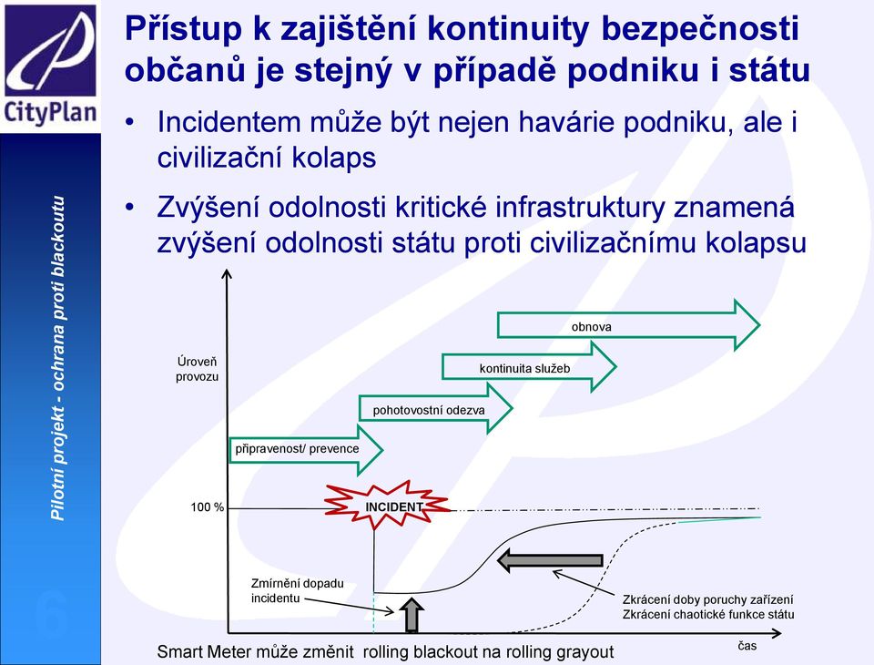 civilizačnímu kolapsu obnova Úroveň provozu kontinuita služeb pohotovostní odezva připravenost/ prevence 100 % INCIDENT 6