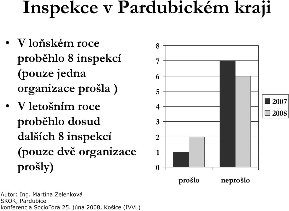 roce 4 proběhlo dosud 3 dalších 8 inspekcí 2 (pouze