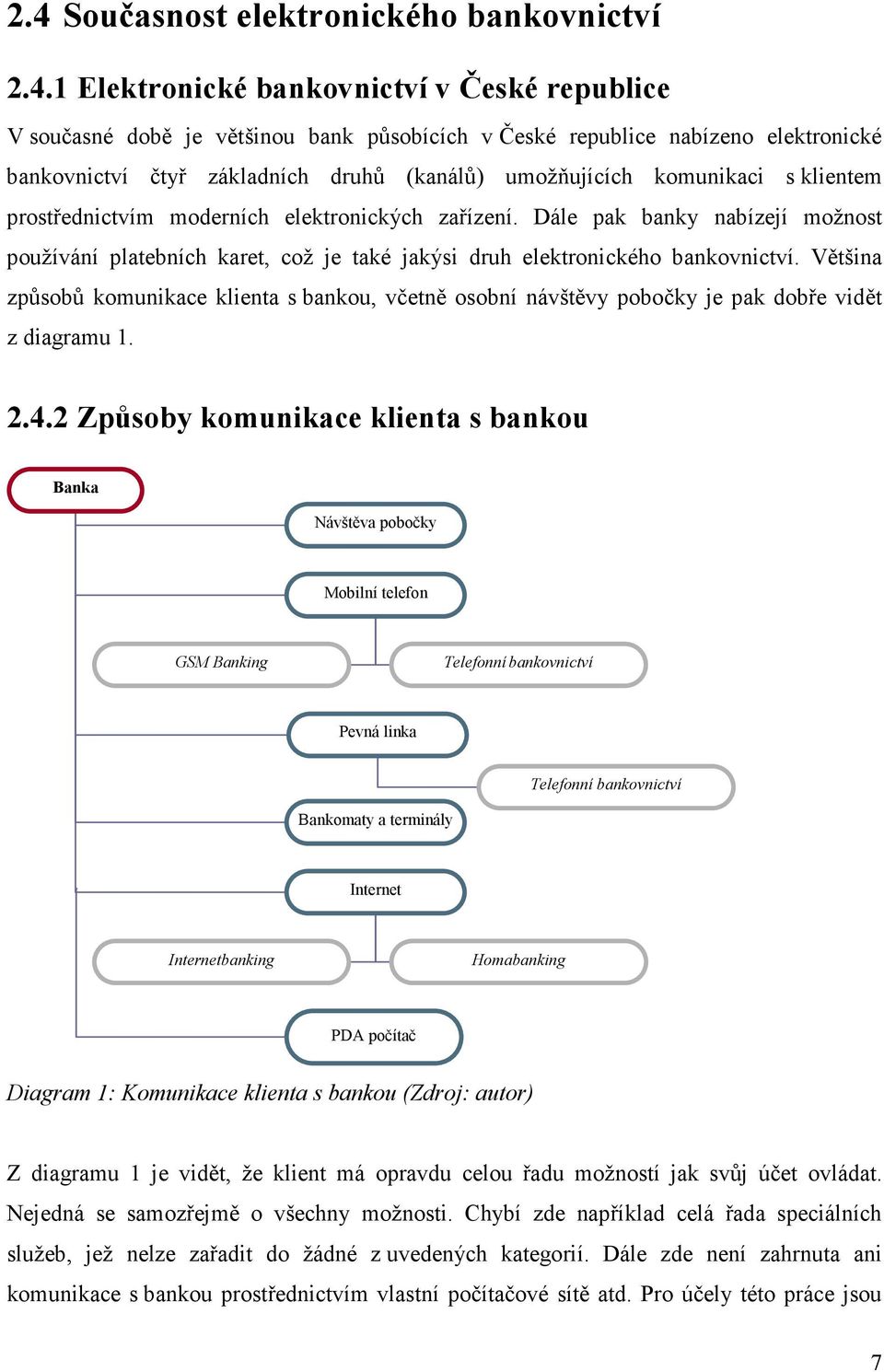 Dále pak banky nabízejí možnost používání platebních karet, což je také jakýsi druh elektronického bankovnictví.