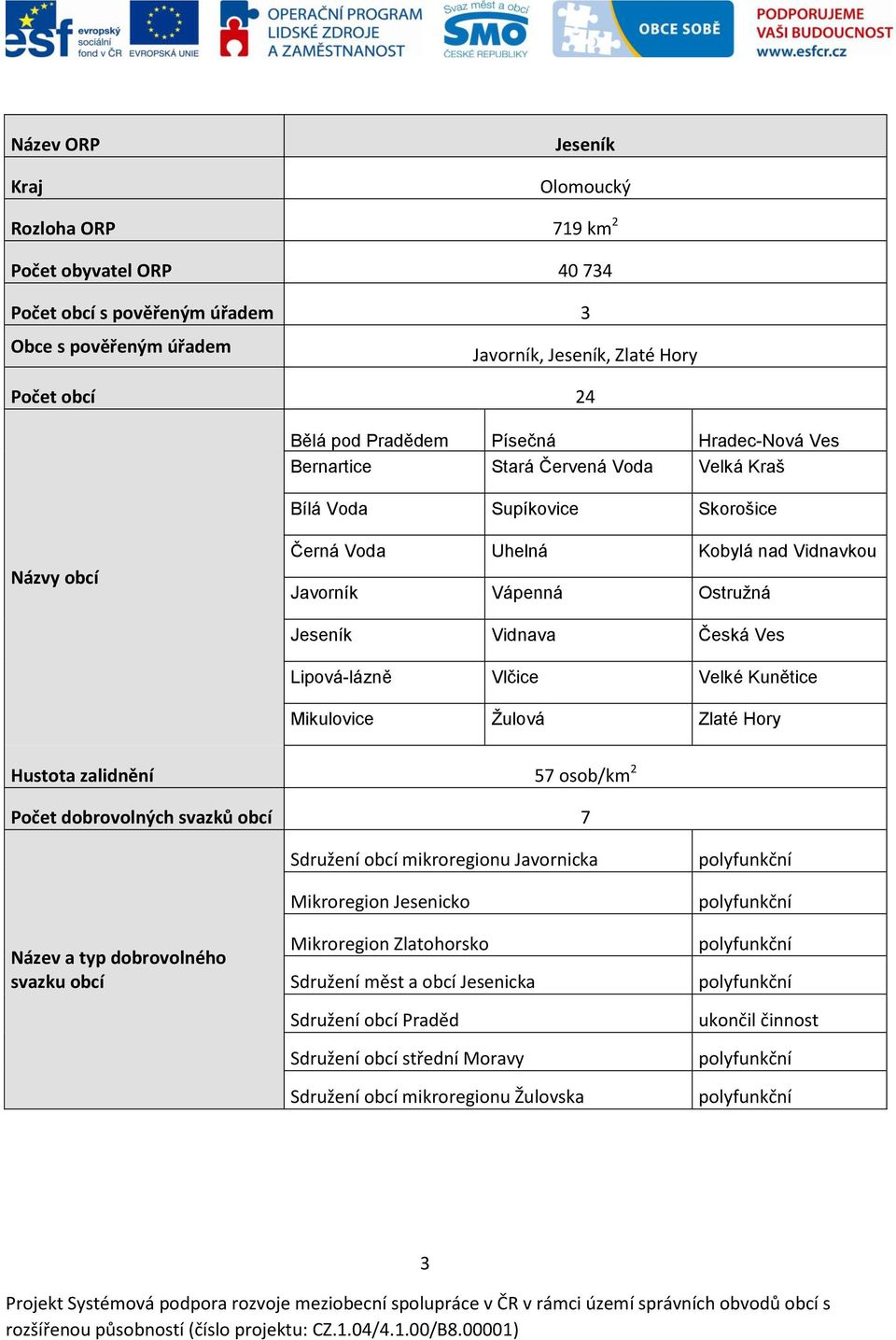 Lipová-lázně Vlčice Velké Kunětice Mikulovice Žulová Zlaté Hory Hustota zalidnění 57 osob/km 2 Počet dobrovolných svazků obcí 7 Název a typ dobrovolného svazku obcí Sdružení obcí mikroregionu