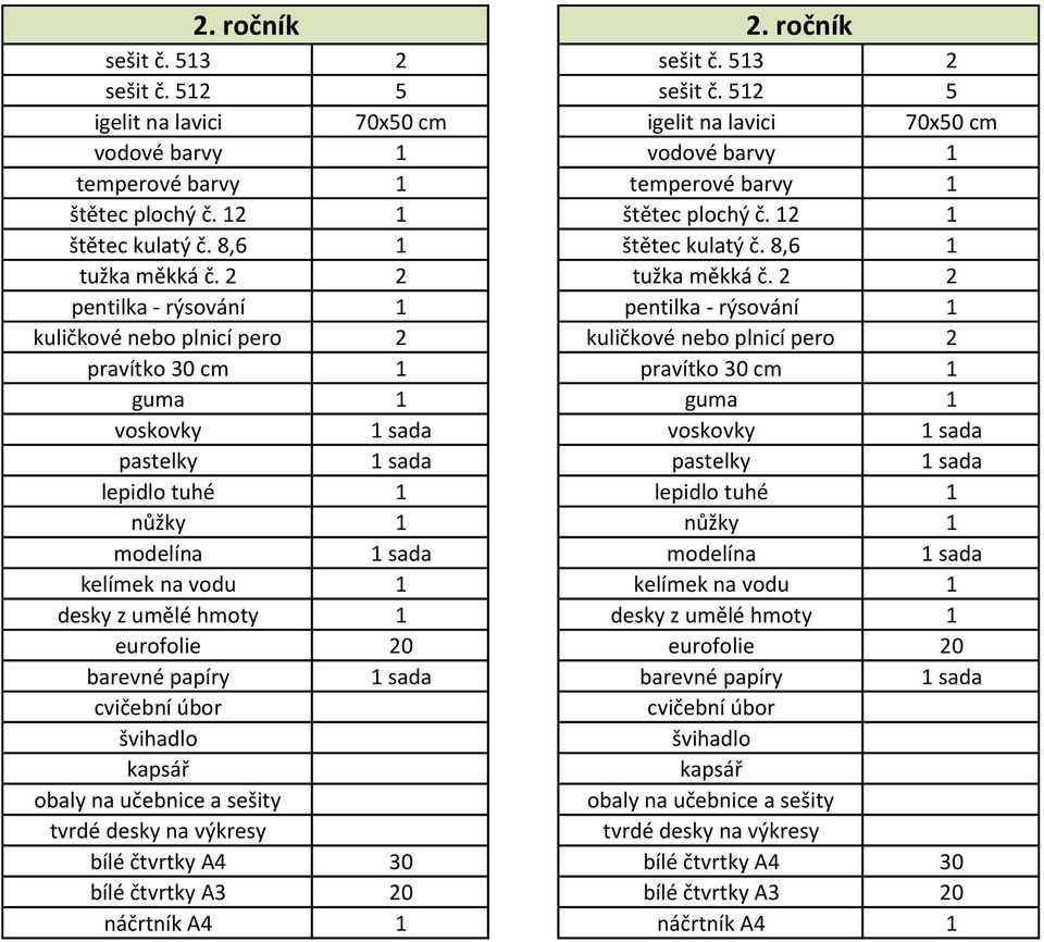 2 2 pentilka - rýsování 1 pentilka - rýsování 1 kuličkové nebo plnicí pero 2 kuličkové nebo plnicí pero 2 guma 1 guma 1 voskovky 1 sada voskovky 1 sada lepidlo tuhé 1 lepidlo tuhé 1 modelína 1 sada