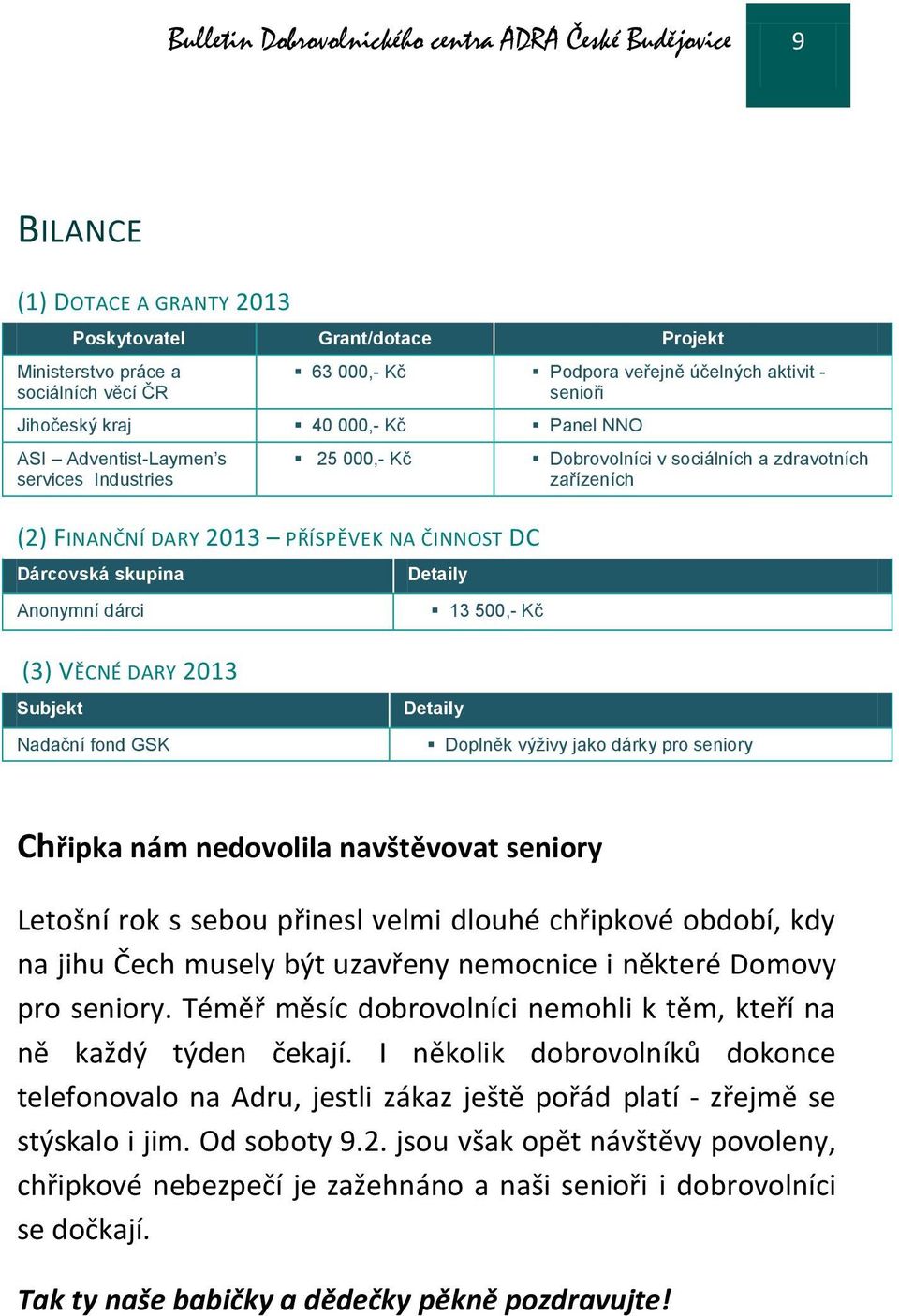 13 500,- Kč Dobrovolníci v sociálních a zdravotních zařízeních (3) VĚCNÉ DARY 2013 Subjekt Nadační fond GSK Detaily Doplněk výživy jako dárky pro seniory Chřipka nám nedovolila navštěvovat seniory