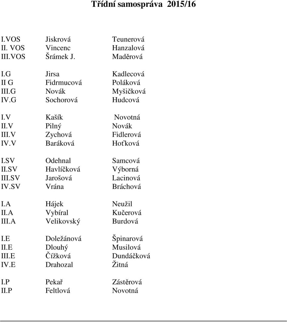 V Zychová Fidlerová IV.V Baráková Hoťková I.SV Odehnal Samcová II.SV Havlíčková Výborná III.SV Jarošová Lacinová IV.SV Vrána Bráchová I.