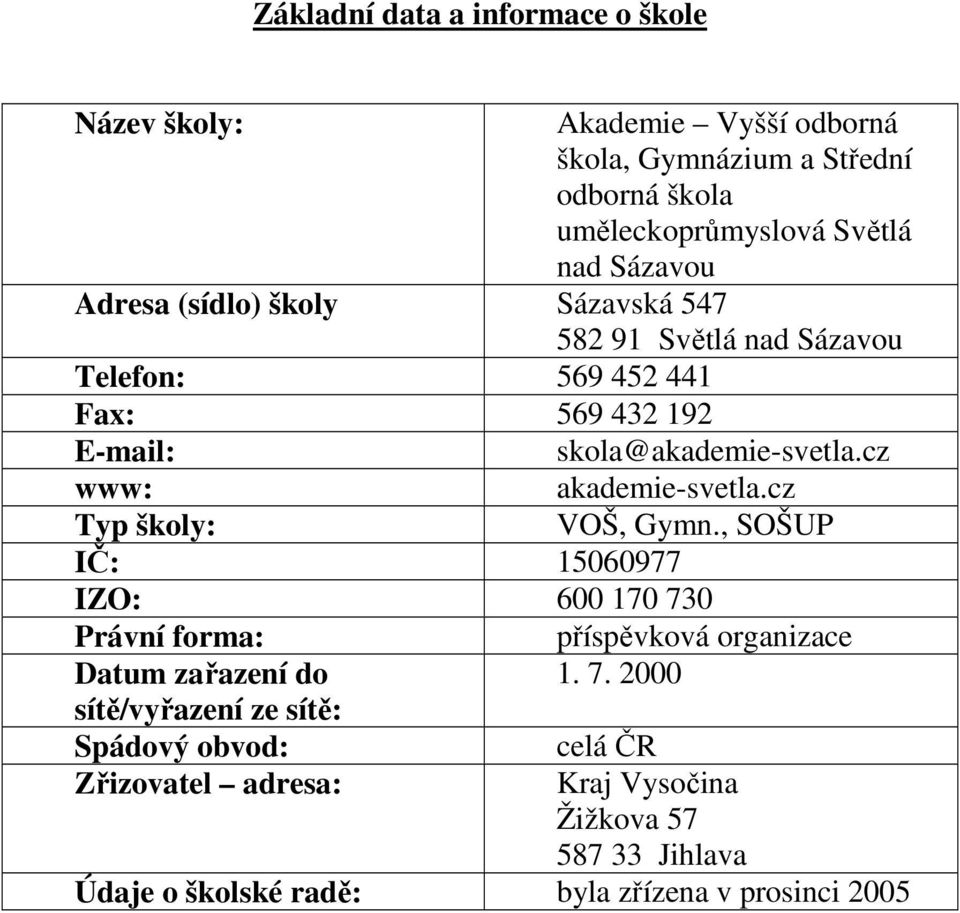 cz www: akademie-svetla.cz Typ školy: VOŠ, Gymn., SOŠUP IČ: 15060977 IZO: 600 170 73