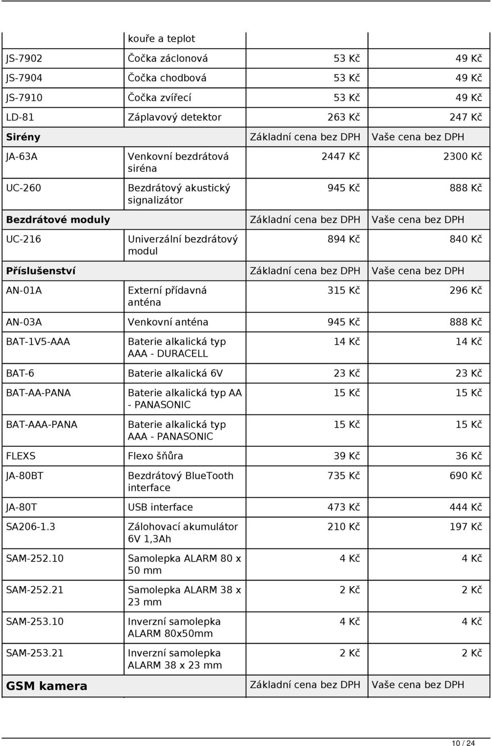 894 Kč 840 Kč Příslušenství Základní cena bez DPH Vaše cena bez DPH AN-01A Externí přídavná anténa 315 Kč 296 Kč AN-03A Venkovní anténa 945 Kč 888 Kč BAT-1V5-AAA Baterie alkalická typ AAA - DURACELL